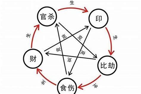 偏印格身強|偏印是什麼意思？命理學家完整解析偏印含義與影響